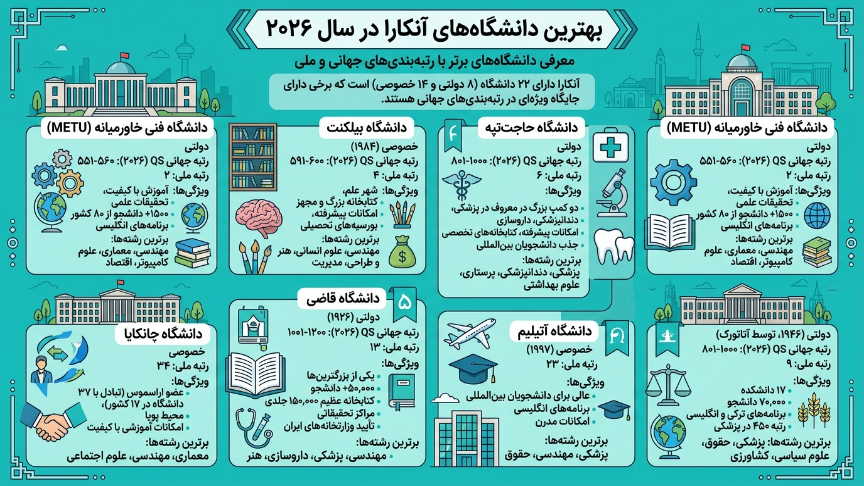 بهترین دانشگاههای آنکارا