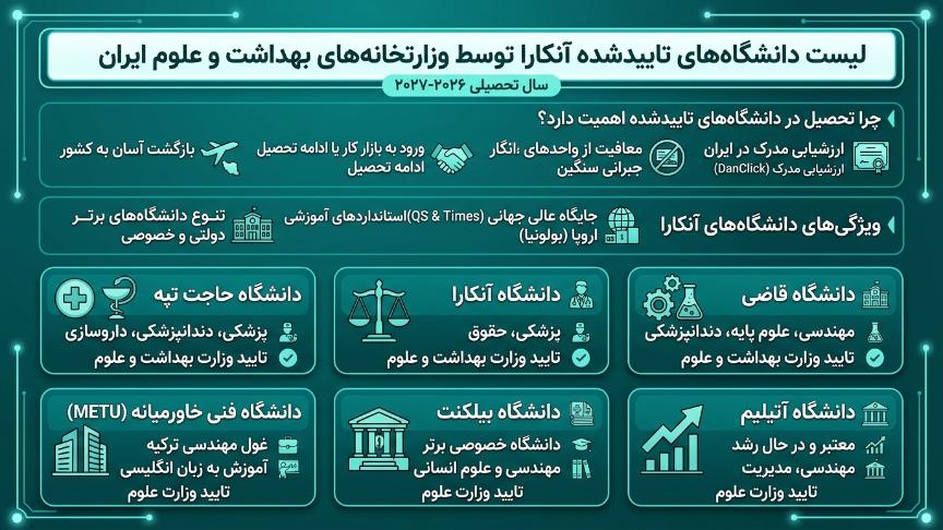 دانشگاههای موردتایید آنکارا