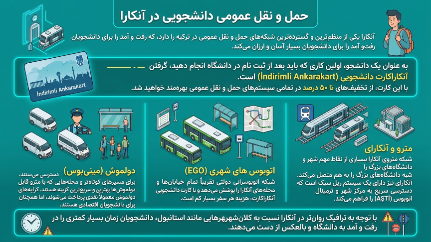 حمل و نقل عمومی در آنکارا