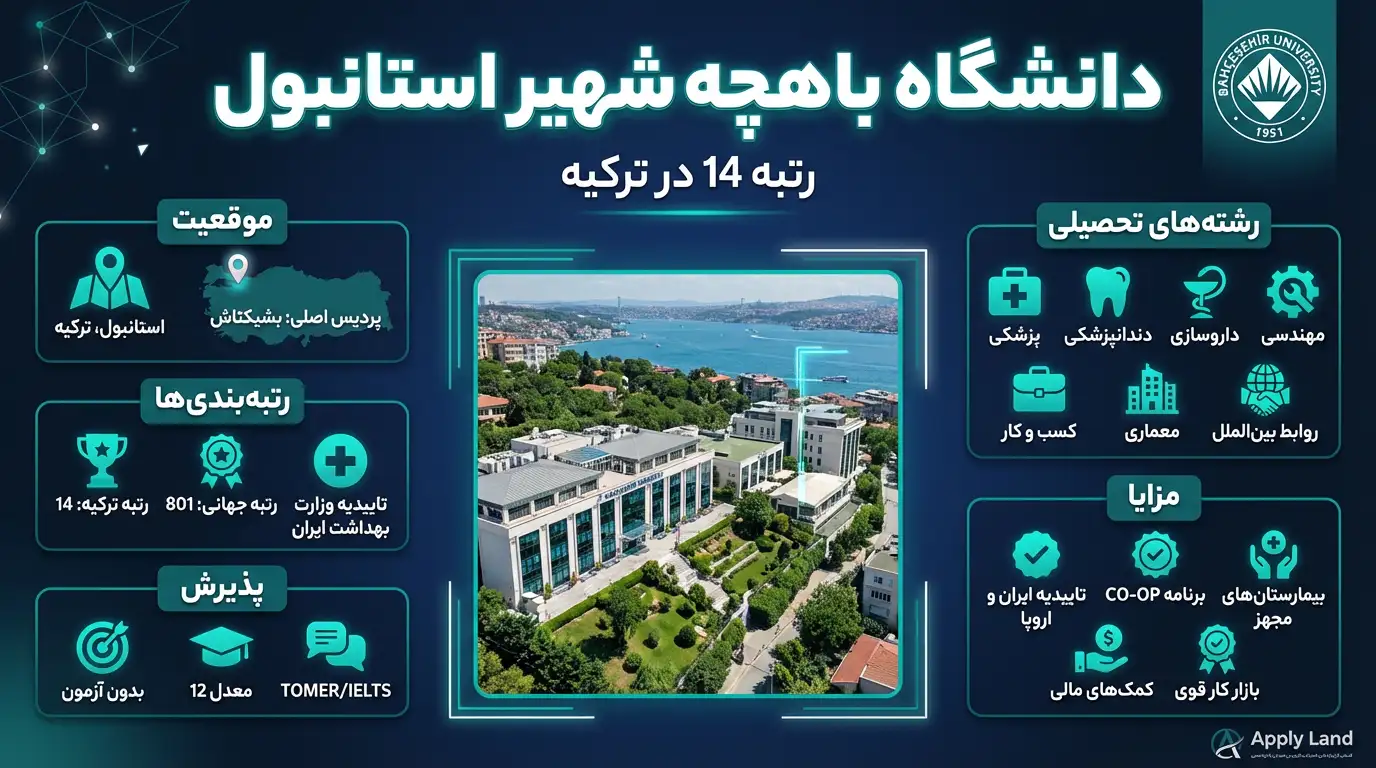 دانشگاه باهچه شهیر