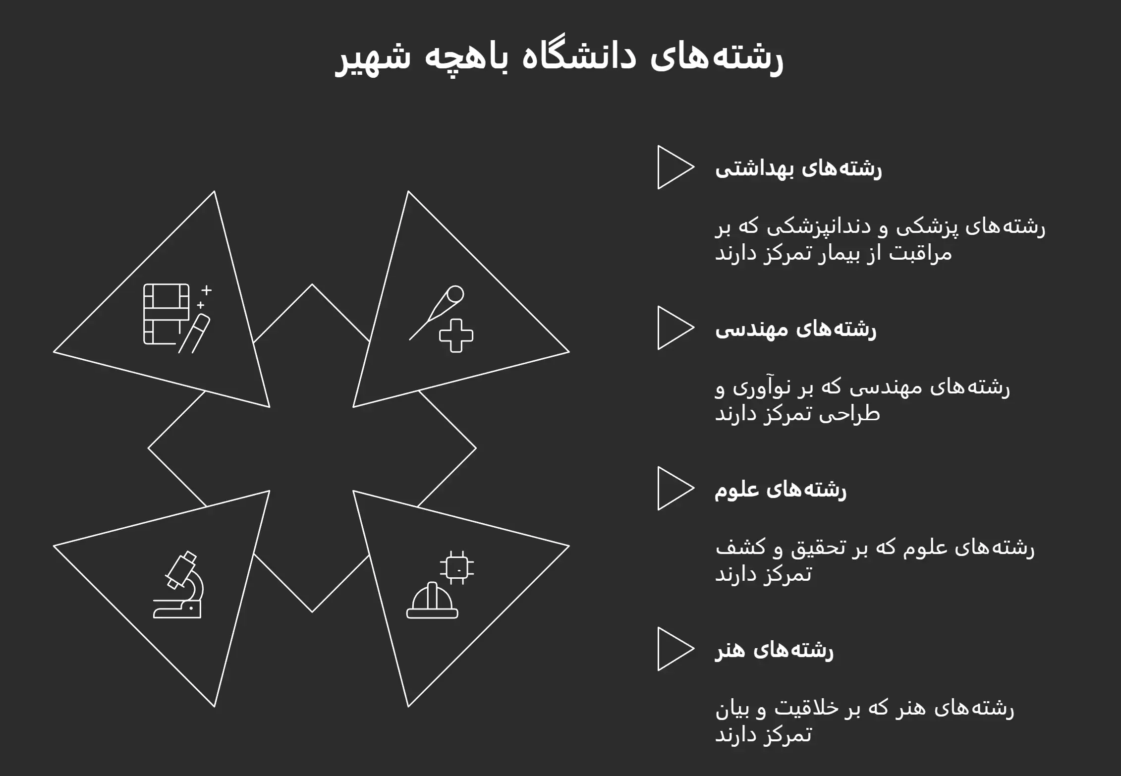 رشته‌های دانشگاه باهچه شهیر