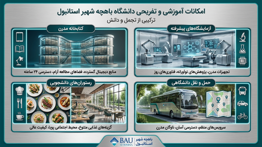 امکانات دانشگاه باهچه شهیر 