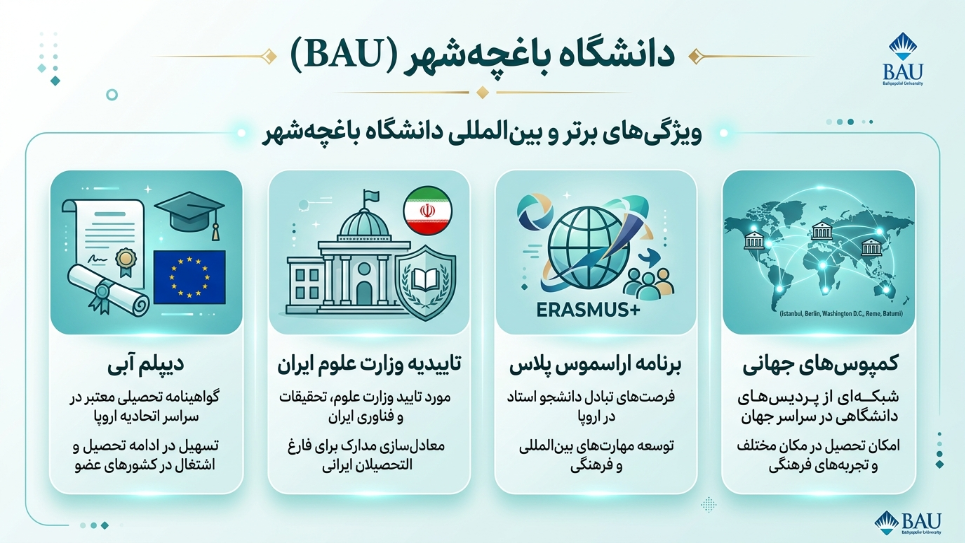 دیپلم آبی دانشگاه باهچه شهیر 