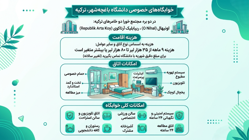 خوابگاه دانشگاه باهچه شهیر
