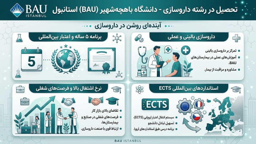 داروسازی باهچه شهیر 
