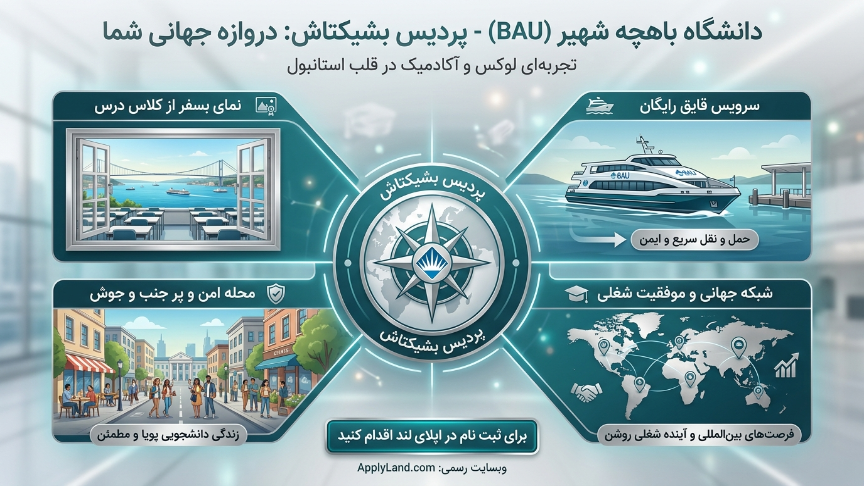 دانشگاه باهچه شهیر 