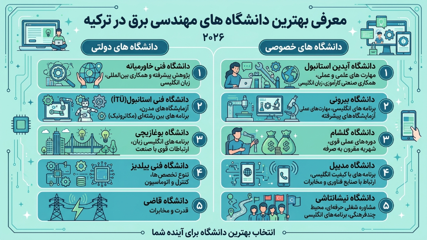بهترین دانشگاه رشته مهندسی برق در ترکیه 
