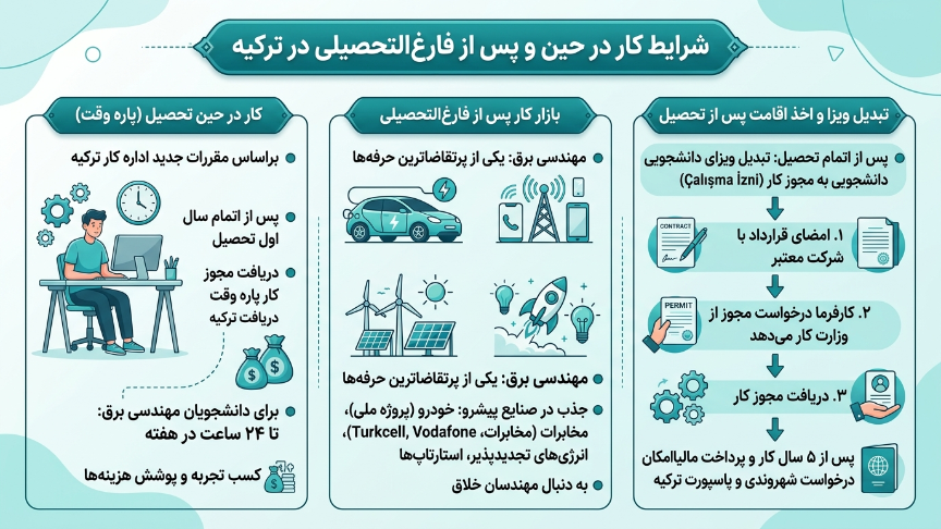 مار پس از فارغ التحصیلی در ترکیه 