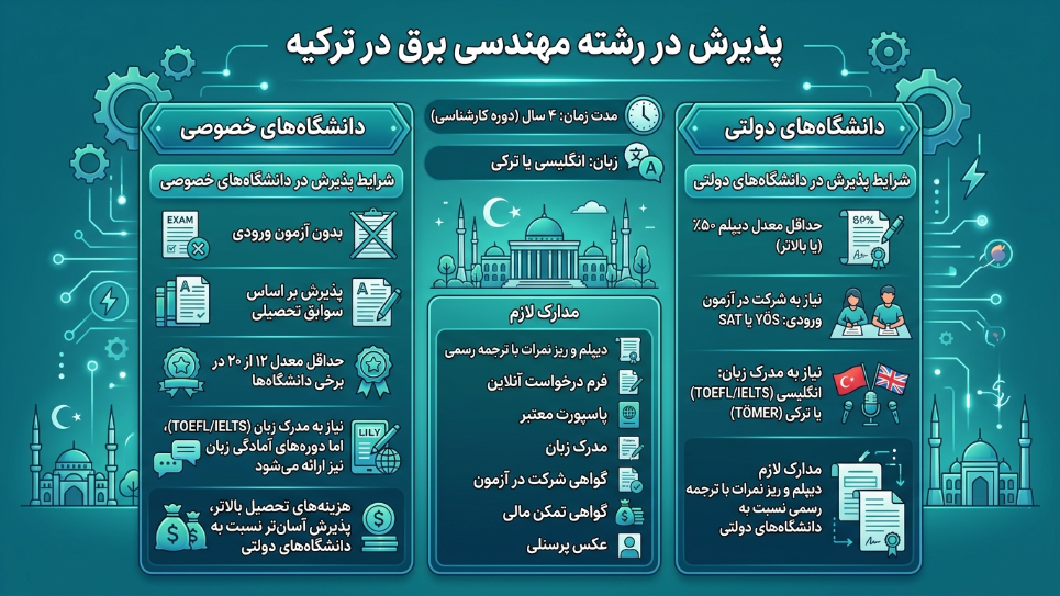 پذیرش رشته مهندسی برق در ترکیه 