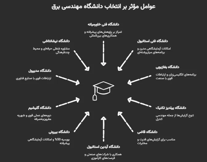 رشته مهندسی برق در ترکیه