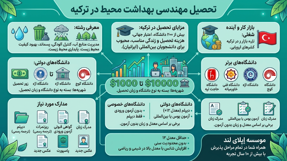 رشته مهندسی بهداشت محیط در ترکیه 