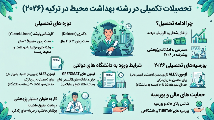 مقاطع تکمیلی رشته مهندسی بهداشت محیط در ترکیه 