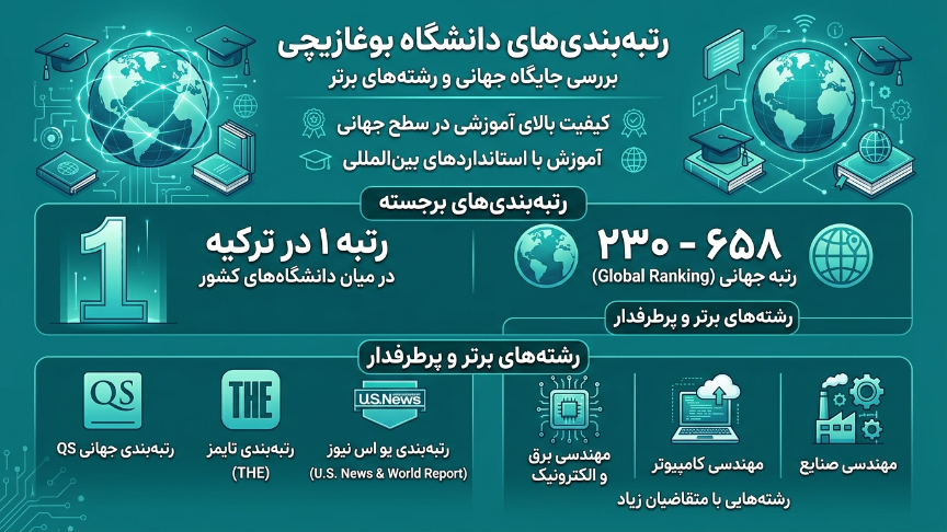 رتبه دانشگاه بوغازیچی 