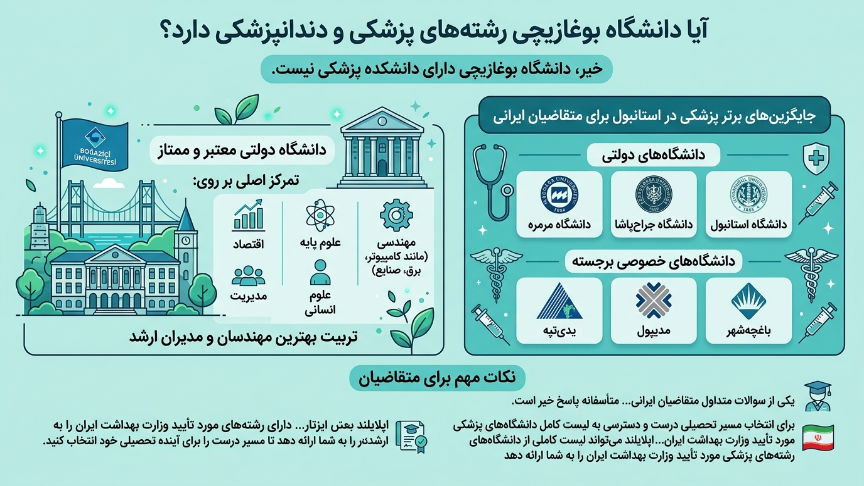 پزشکی دانشگاه بوغازیچی 