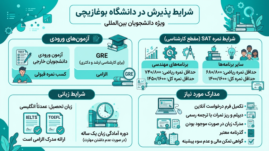 پذیرش دانشگاه بوغازیچی 
