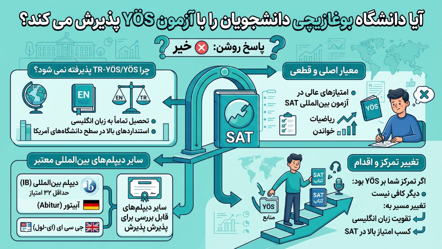 دانشگاه بوغازیچی آزمون yos