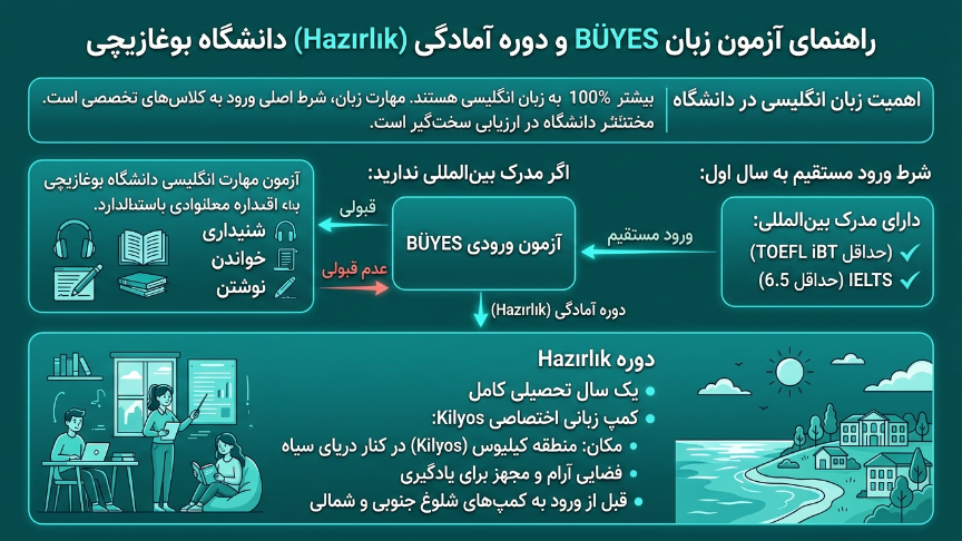 زبان دانشگاه بوغازیچی 