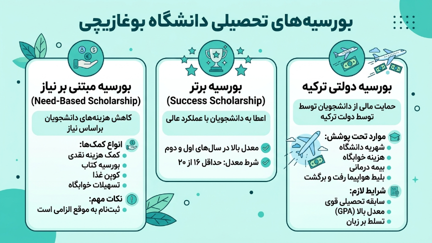 بورسیه دانشگاه بوغازیچی 