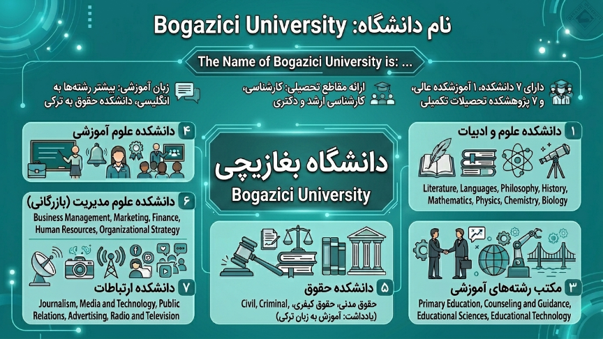دانشکده دانشگاه بوغازیچی 