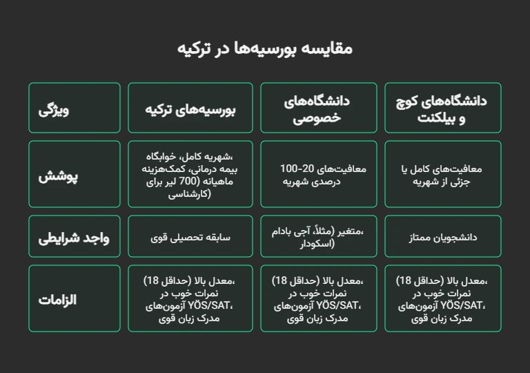 بورسیه رشته کاردرمانی در ترکیه