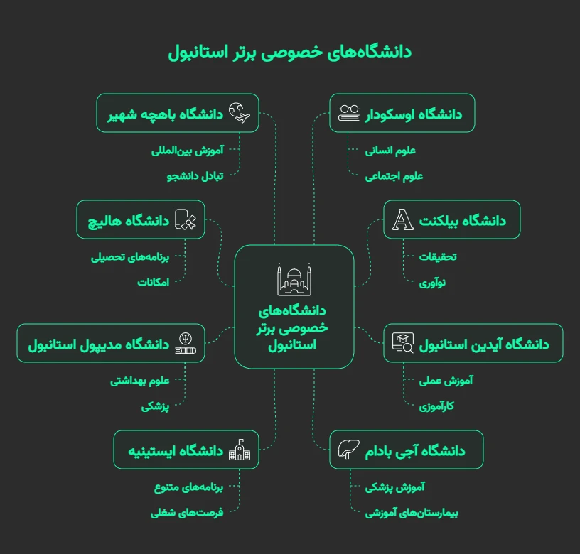 بهترین دانشگاه خصوصی استانبول