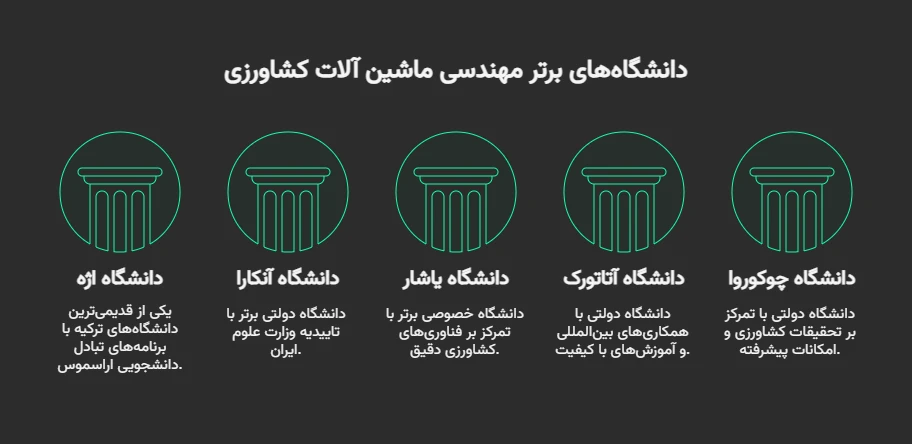 پذیرش تحصیلی ماشین آلات کشاورزی ترکیه