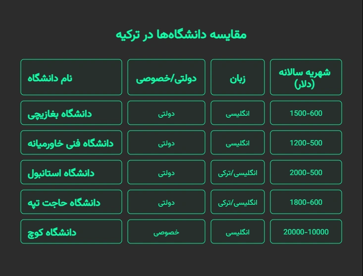 بهترین دانشگاه برای رشته فیزیک در ترکیه