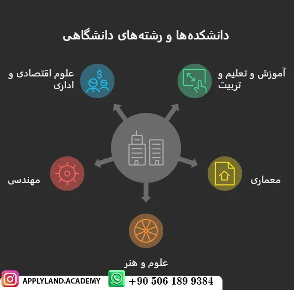 دانشگاه فنی خاورمیانه آنکارا در ترکیه