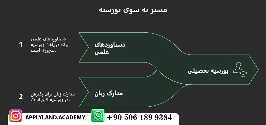 بورسیه تحصیلی دانشگاه فنی خاورمیانه آنکارا