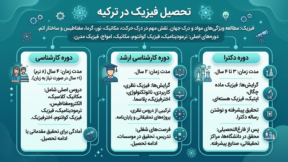 تحصیل در رشته فیزیک در ترکیه 