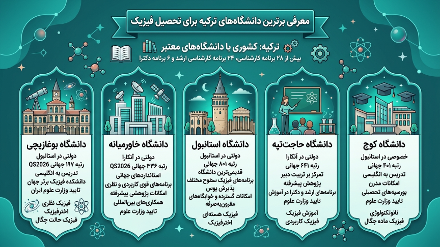 برترین دانشگاههای رشته فیزیک در ترکیه 