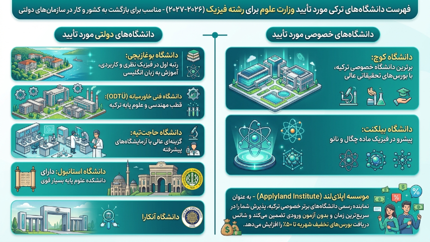 دانشگاه موردتایید رشته فیزیک در ترکیه 