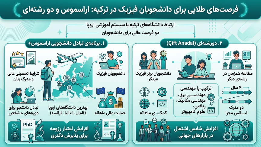 آینده طلایی رشته فیزیک در ترکیه 