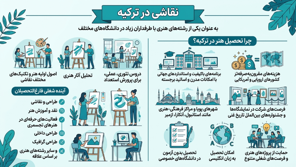 نقاشی در ترکیه 