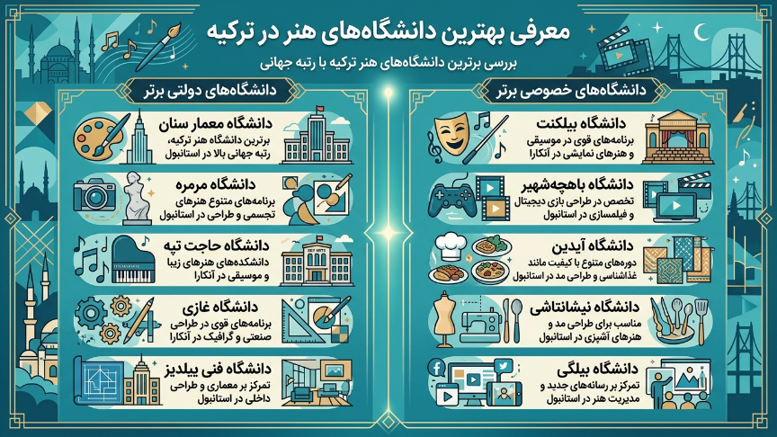 بهترین دانشگاههای  رشته هنر در ترکیه 
