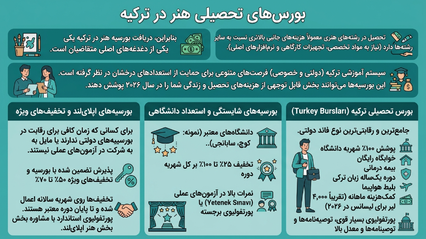 بورسیه  رشته هنر در ترکیه 