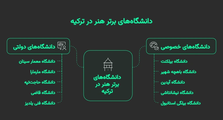 رشته نقاشی در ترکیه