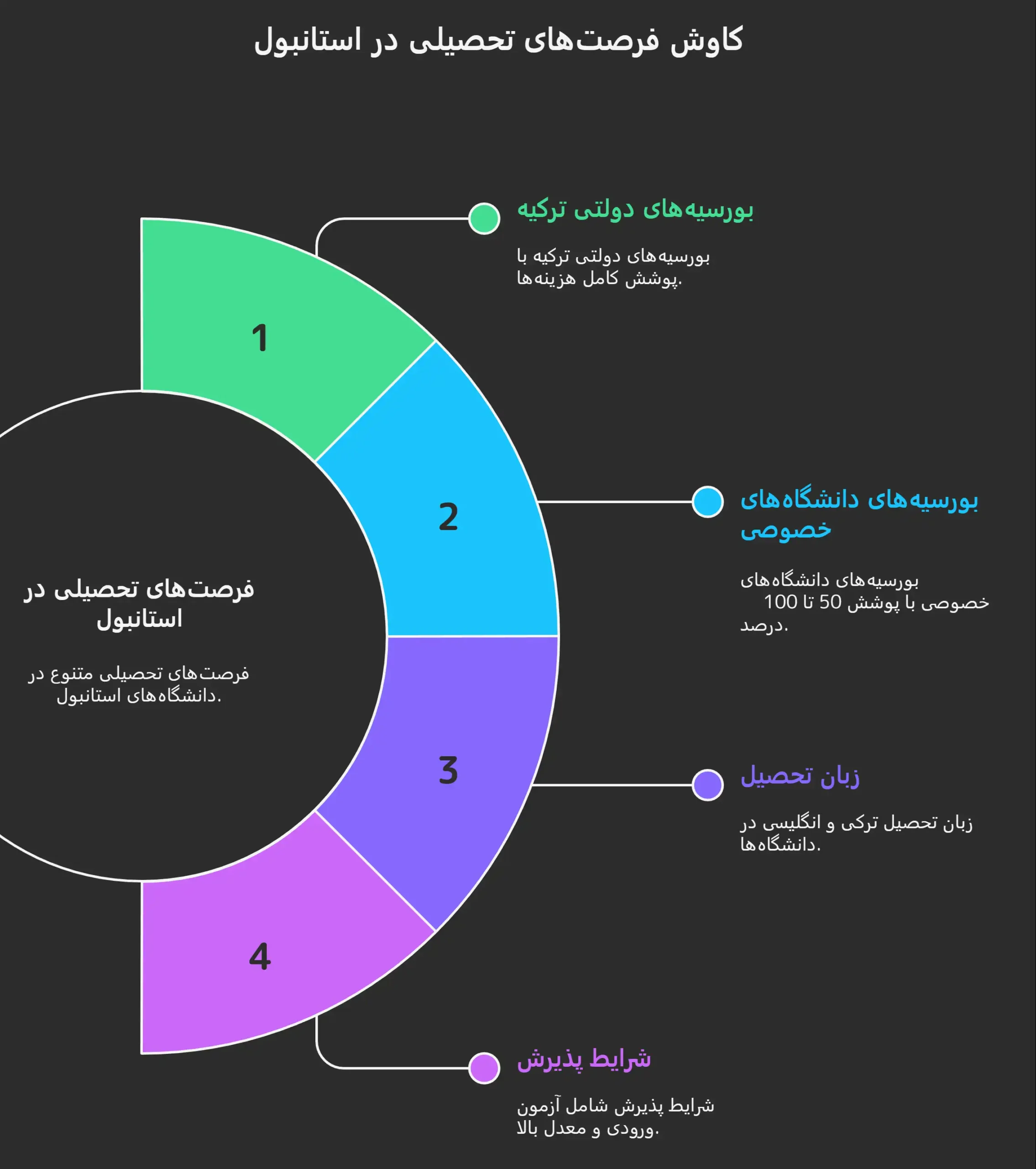 تحصیل در استانبول ترکیه