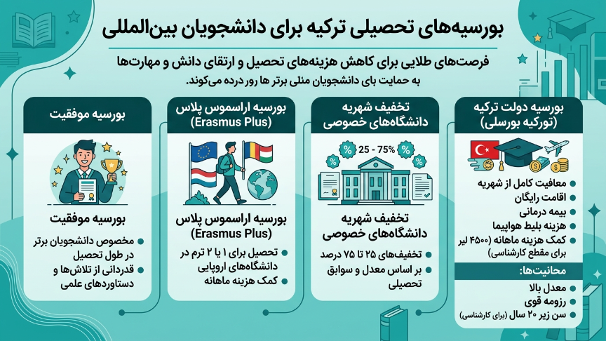 بورسیه رشته مهندسی جنگل در ترکیه 