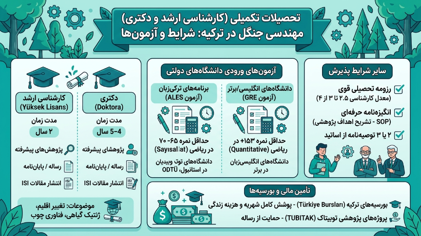 مقاطع تکمیلی رشته مهندسی جنگل در ترکیه 