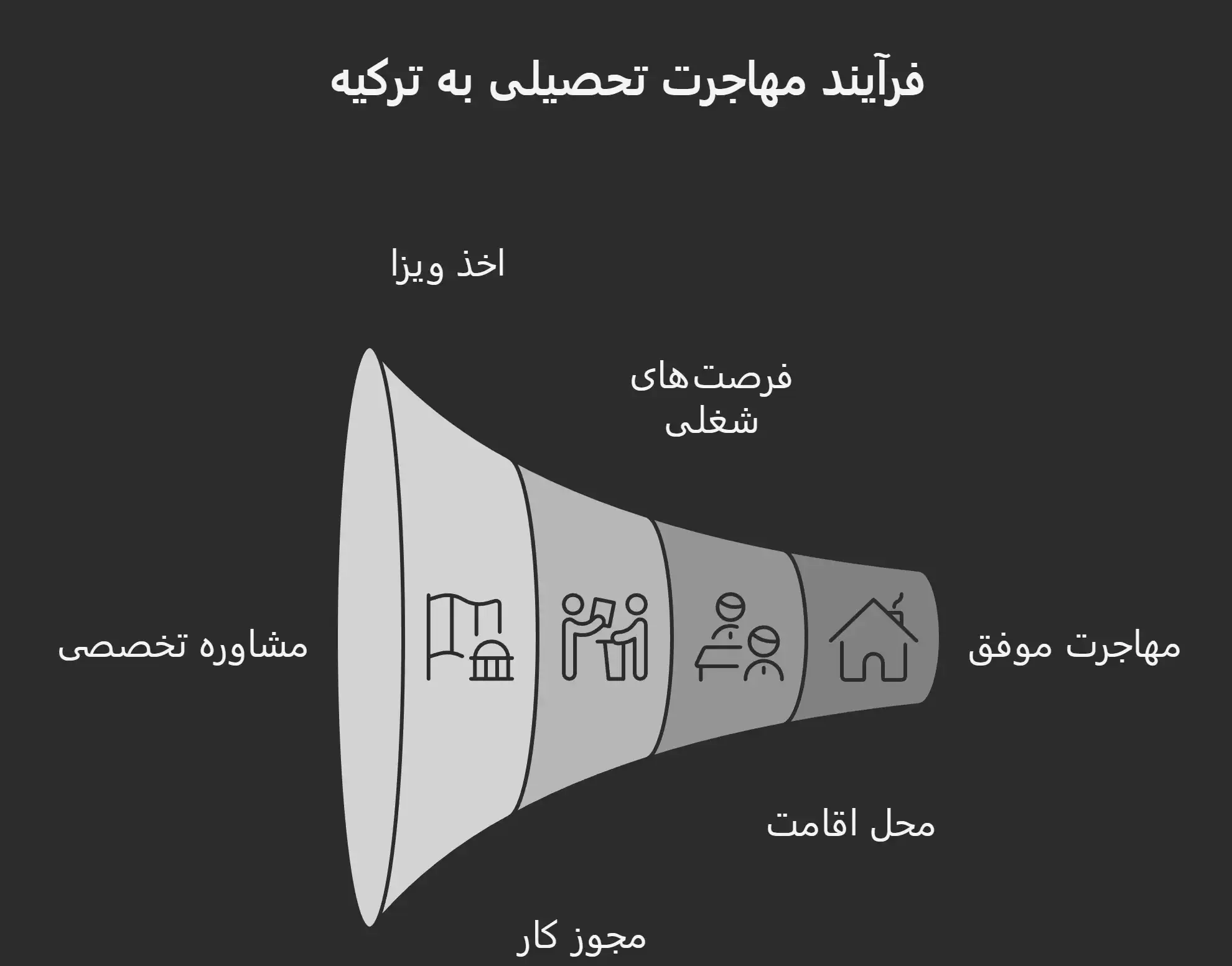 پیدا کردن کار دانشجویی در ترکیه