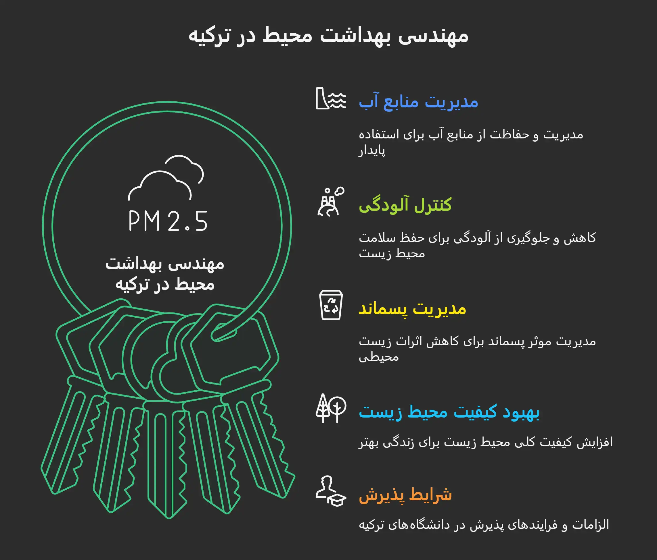 تحصیل در رشته مهندسی بهداشت محیط در ترکیه