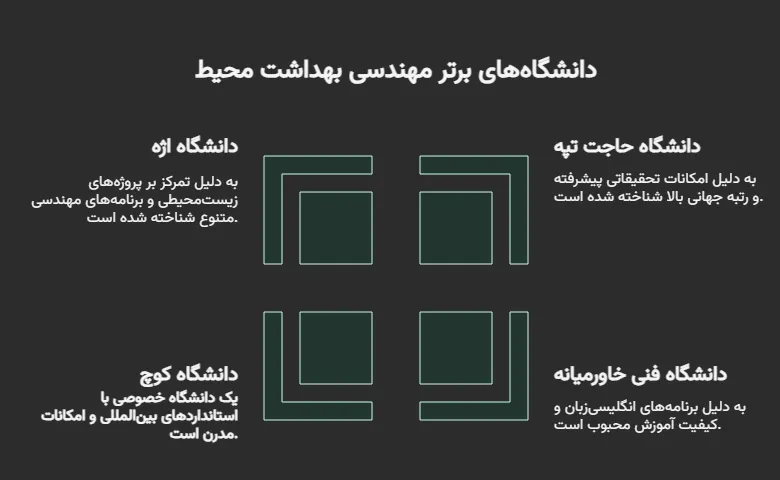 پذیرش تحصیلی رشته بهداشت محیط در ترکیه