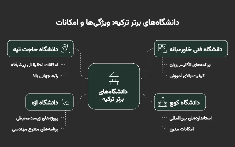 شهریه رشته مهندسی بهداشت محیط در ترکیه
