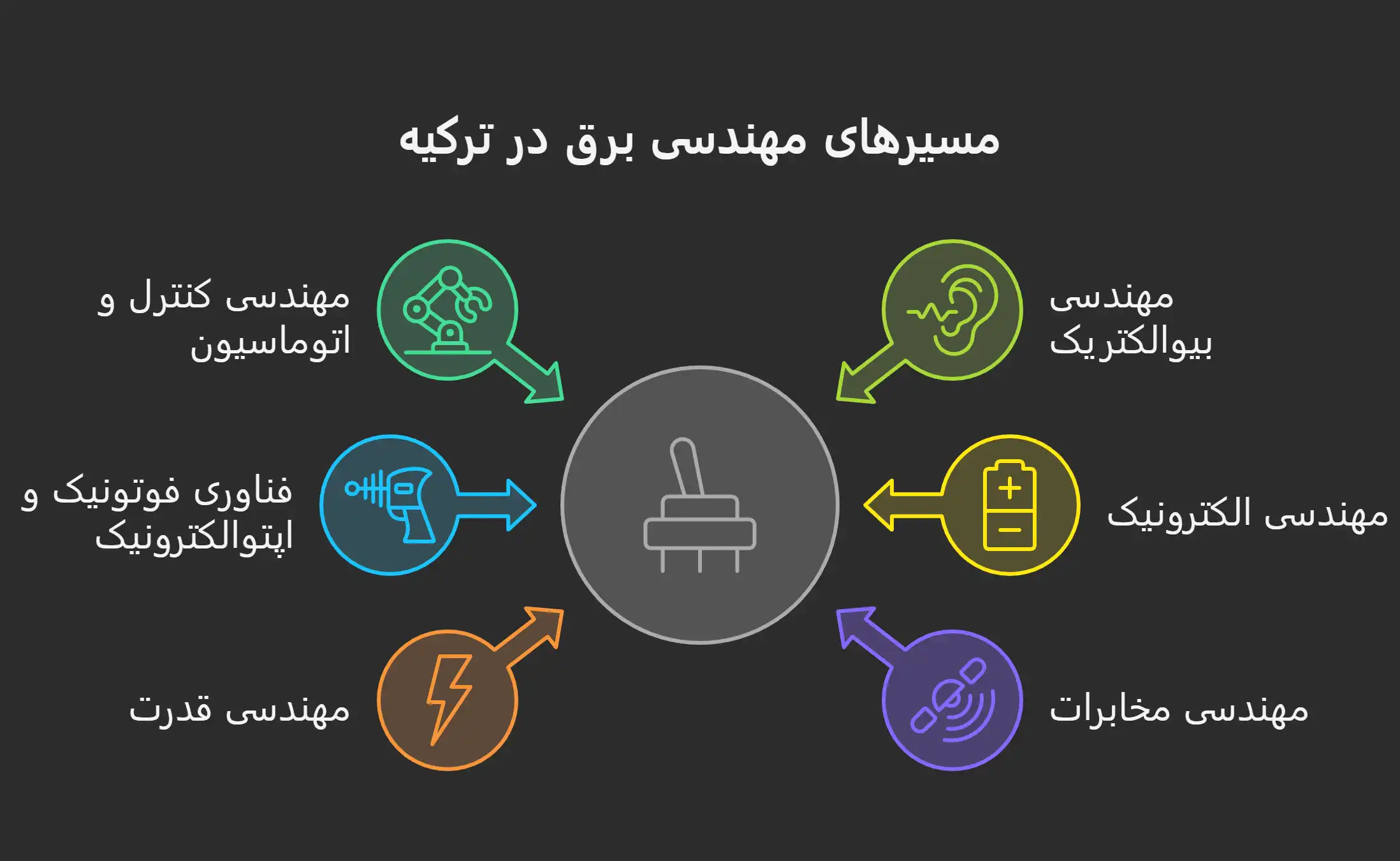 مهندسی برق در ترکیه