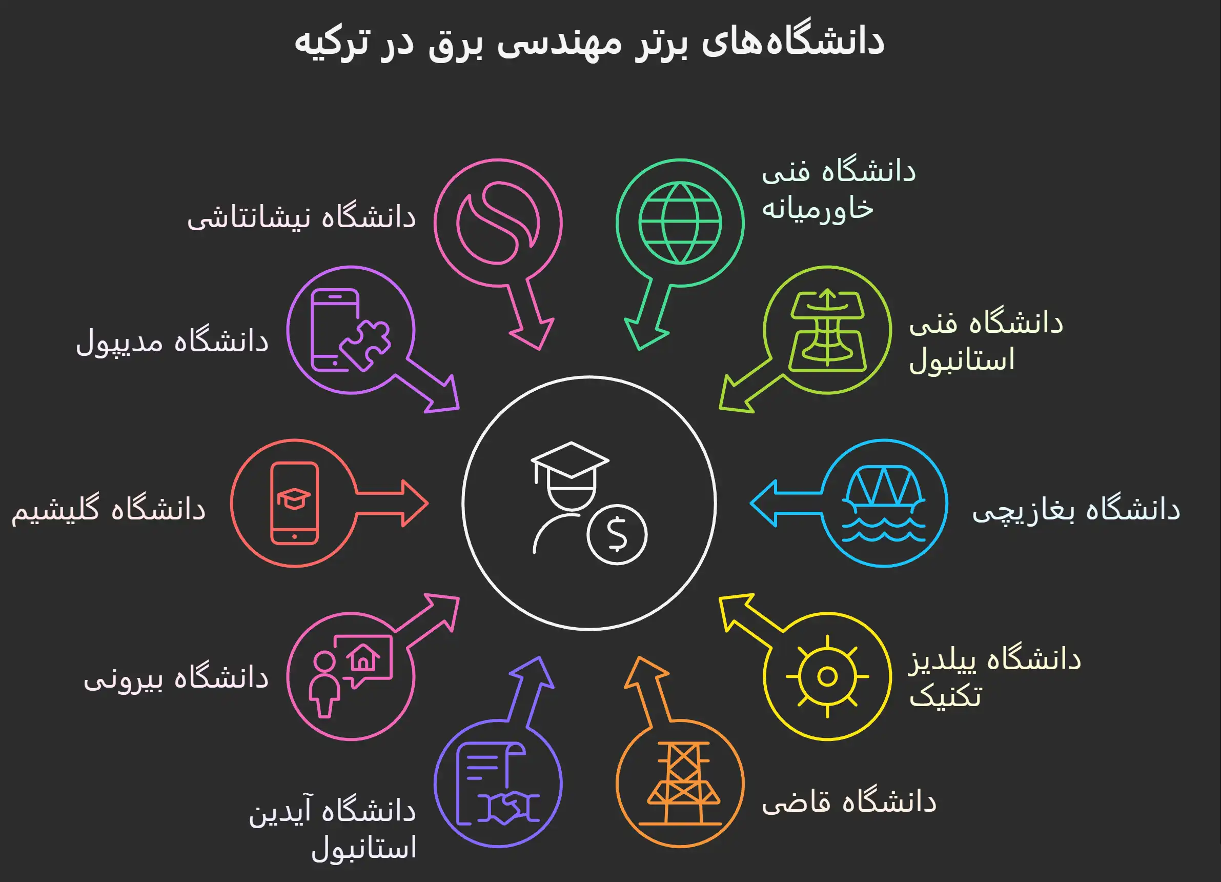 بهترین دانشگاههای مهندسی برق در ترکیه