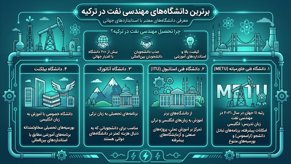 بهترین دانشگاه مهندسی نفت در ترکیه 