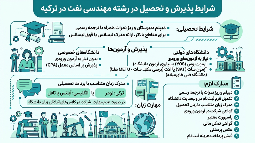 پذیرش مهندسی نفت در ترکیه 