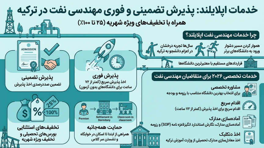پذیرش فوری مهندسی نفت در ترکیه 
