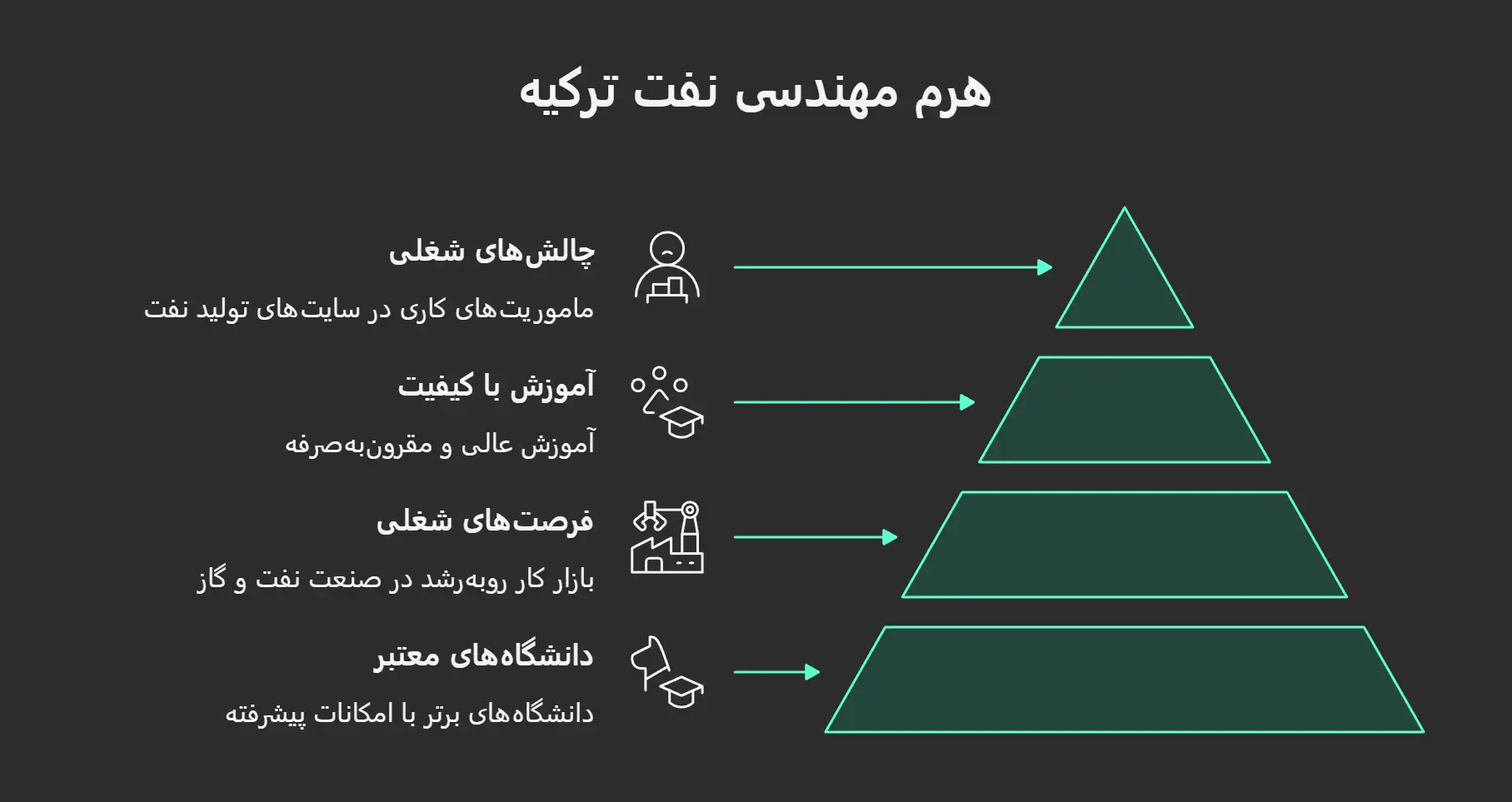 بهترین دانشگاه‌های مهندسی نفت در ترکیه